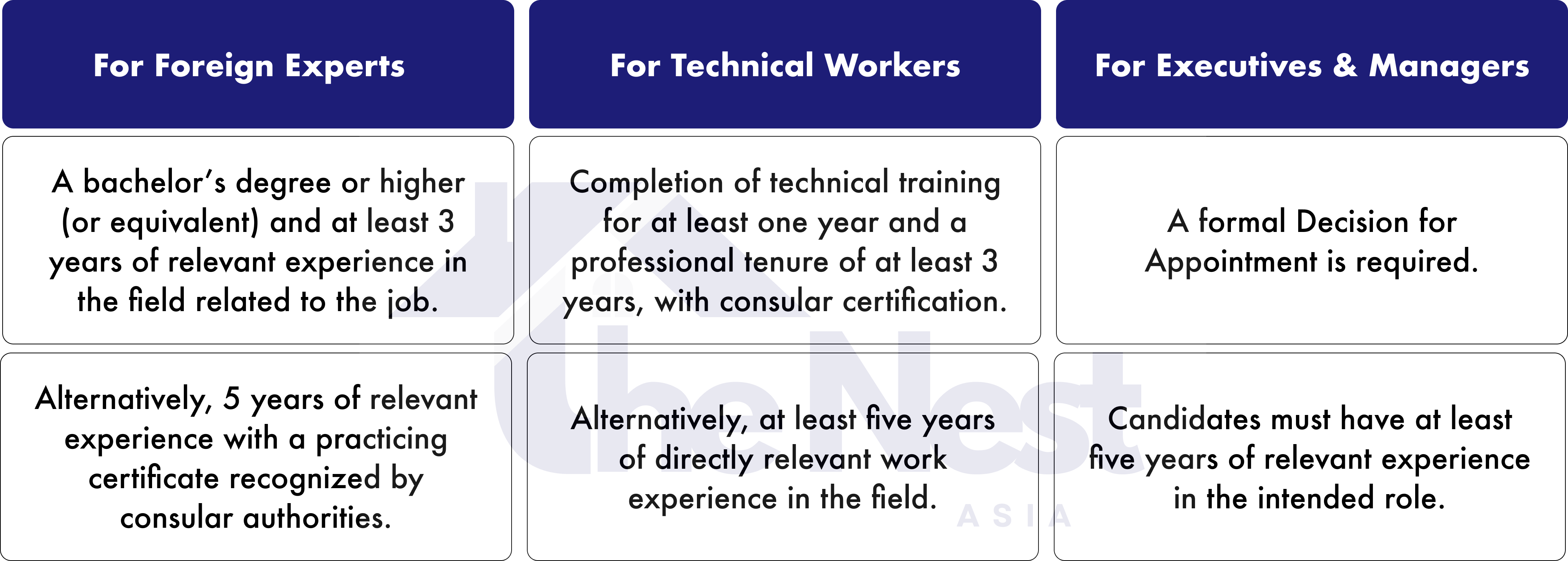 Work Permit Services in Vietnam