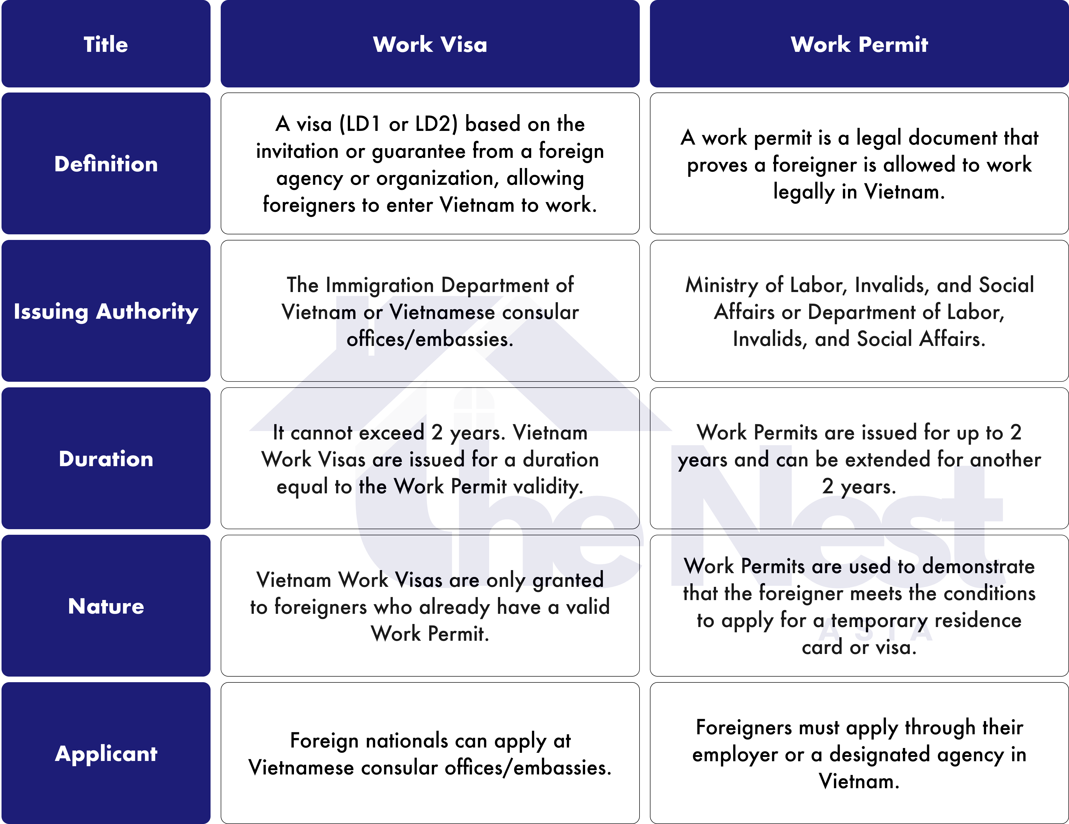 Vietnam Work Visa vs Work Permit