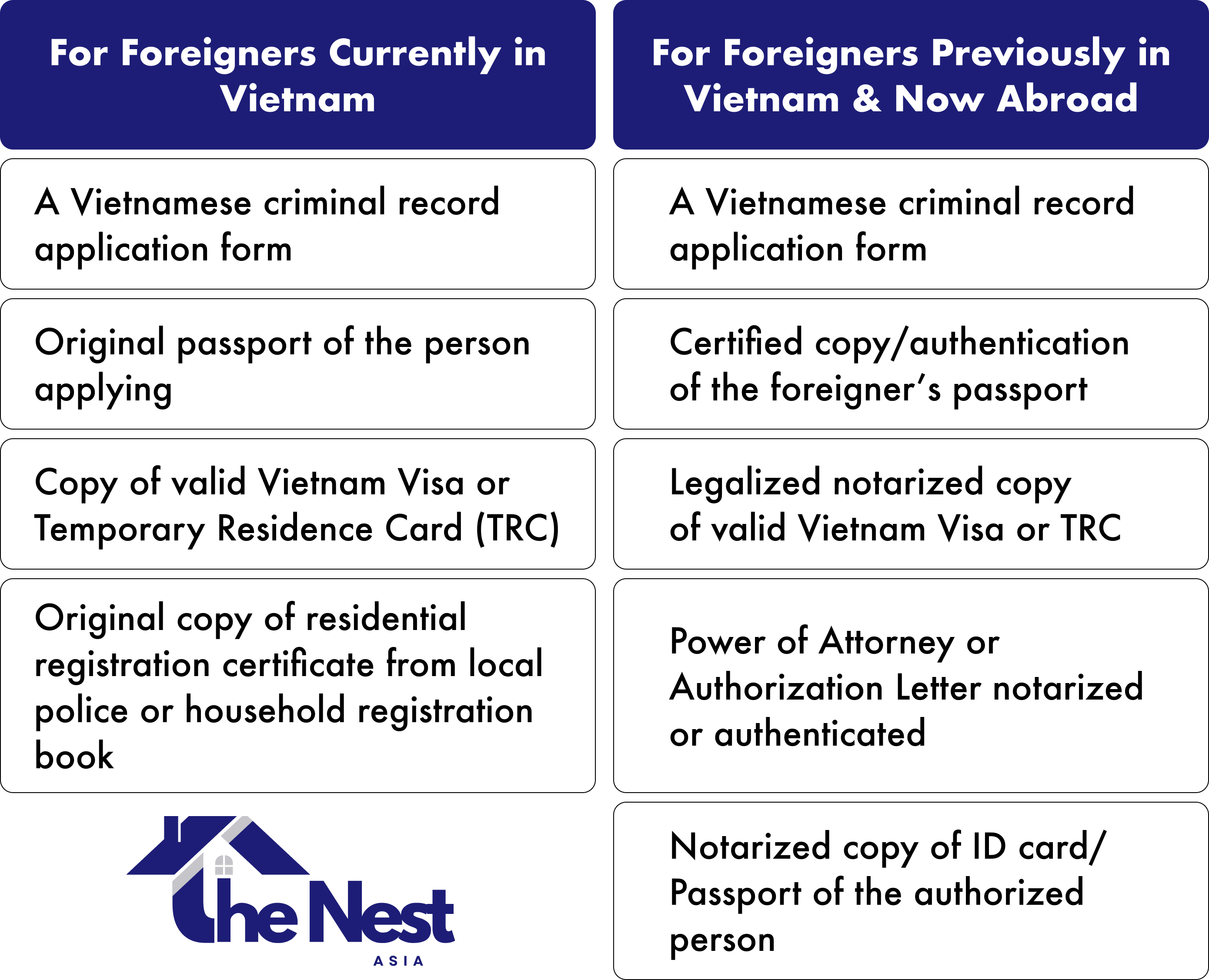Police Clearance Record in Vietnam