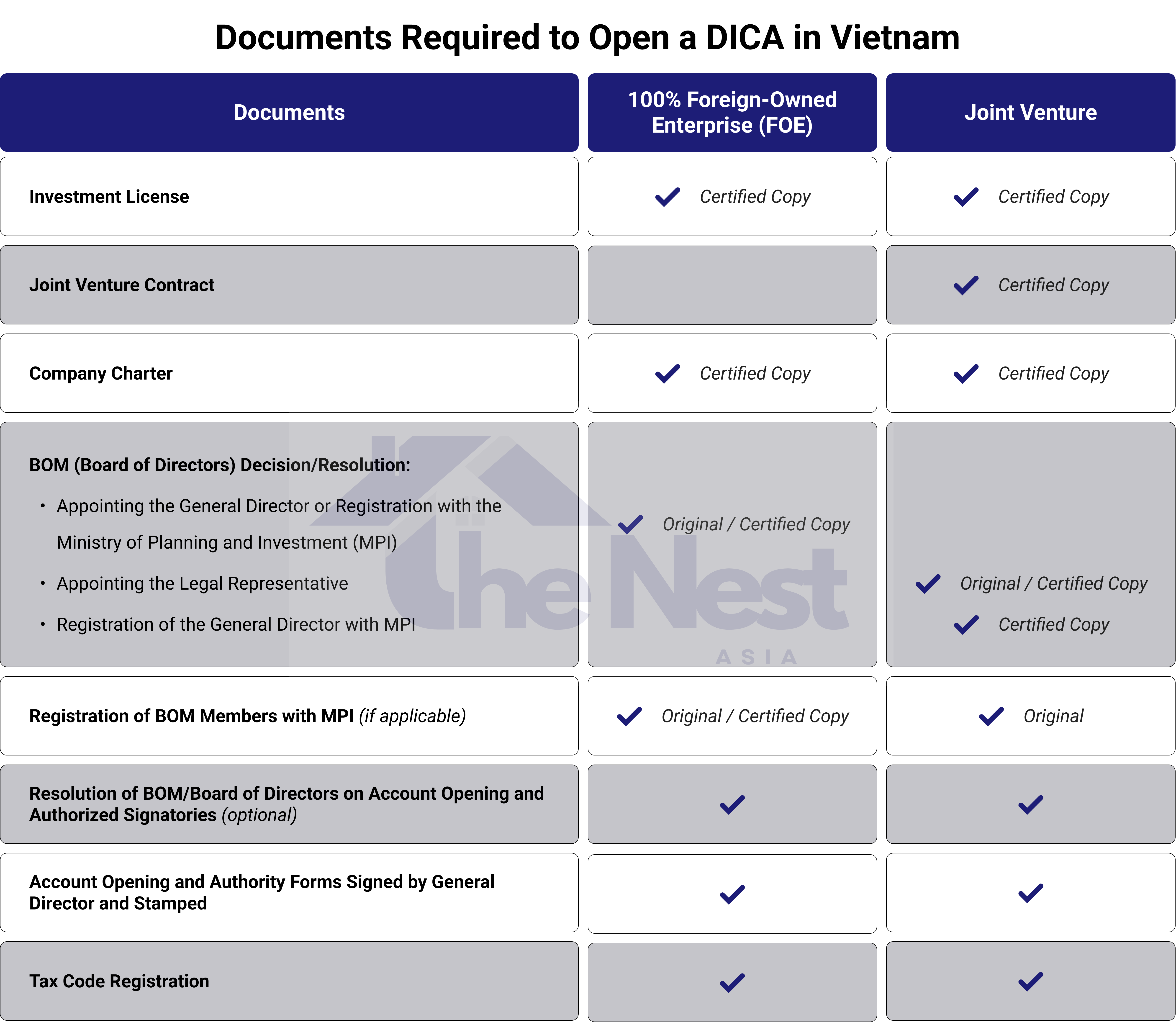 dica bank account in vietnam
