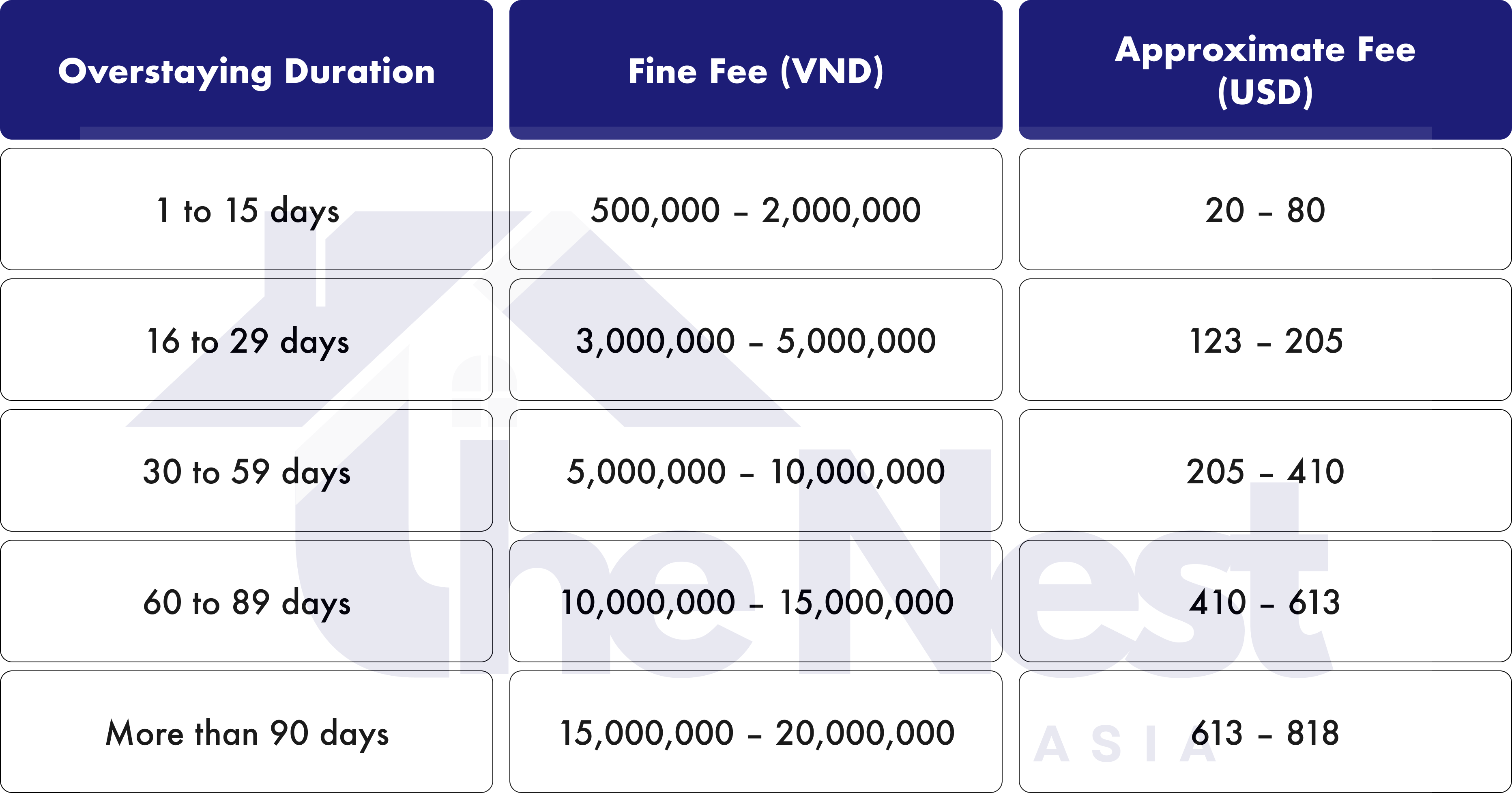 vietnam visa extension