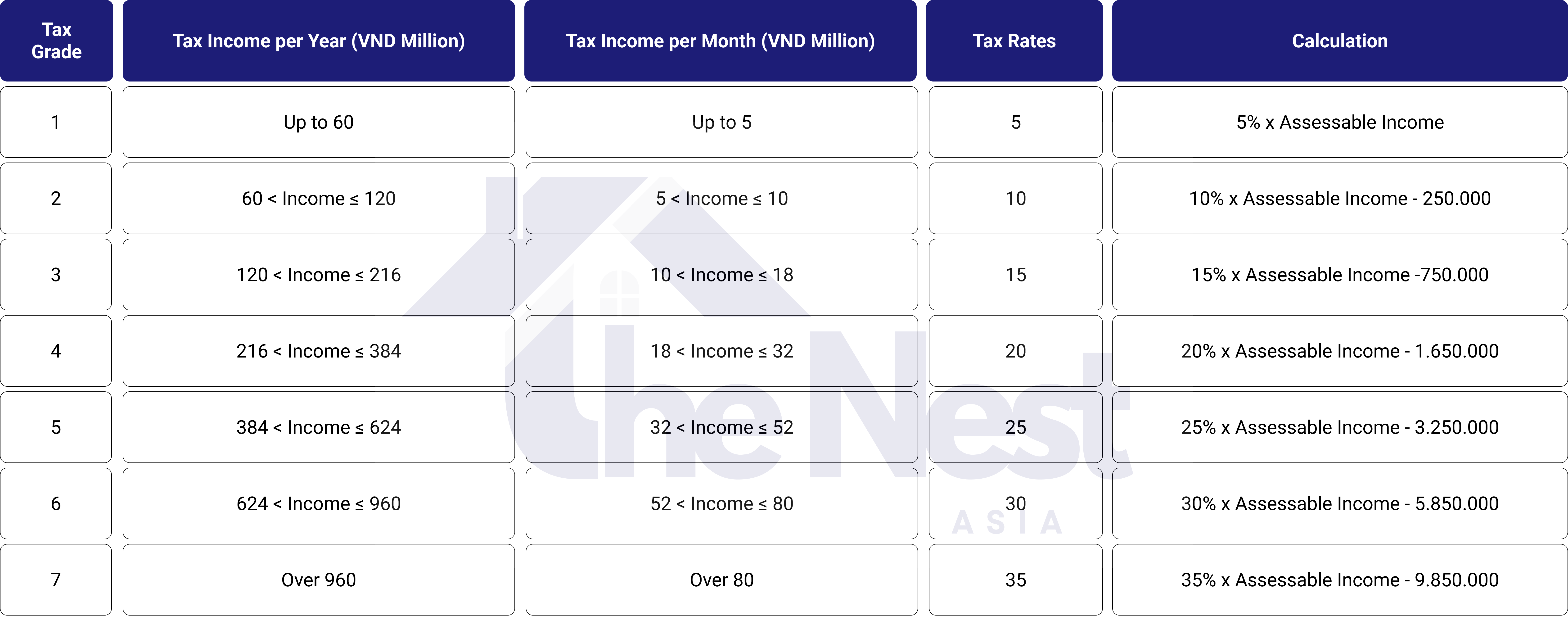 Personal Income Tax in Vietnam for Expats
