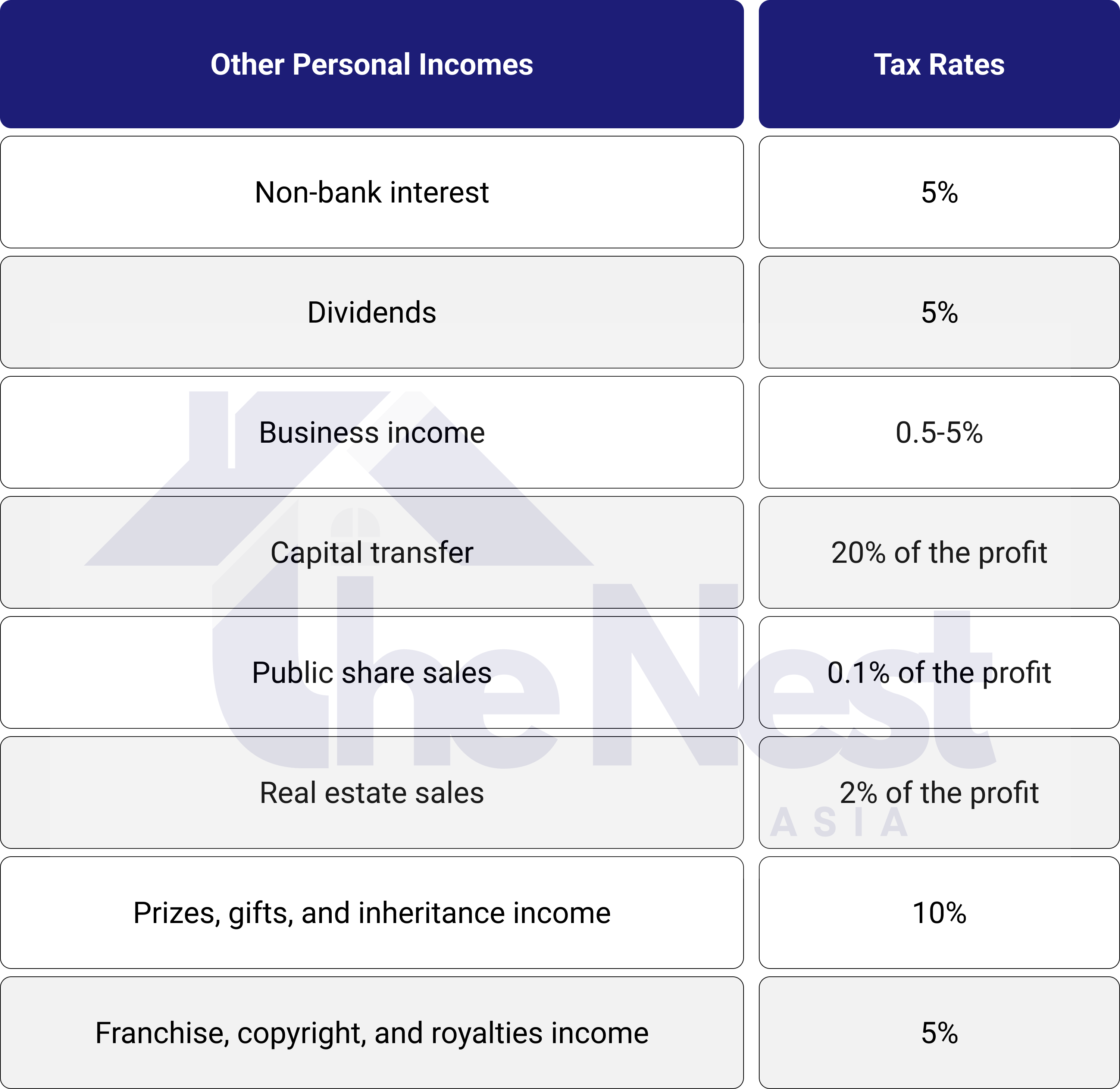 Personal Income Tax in Vietnam for Expats