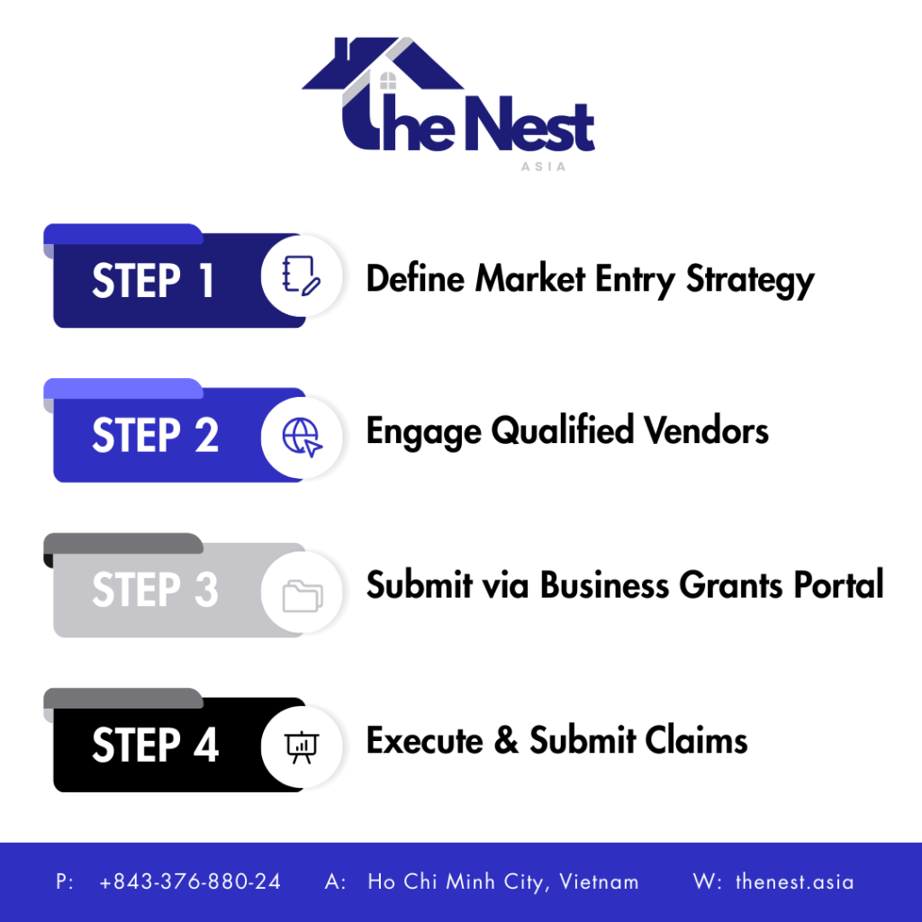 MRA Grant in Vietnam