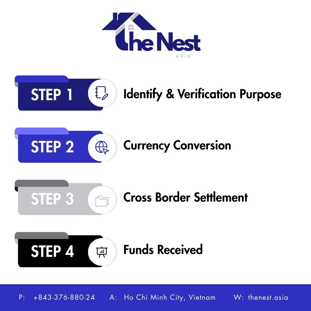 Transfer Money in Vietnam